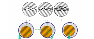 發動機潤滑系統工作原理 發動機潤滑系統工作原理
