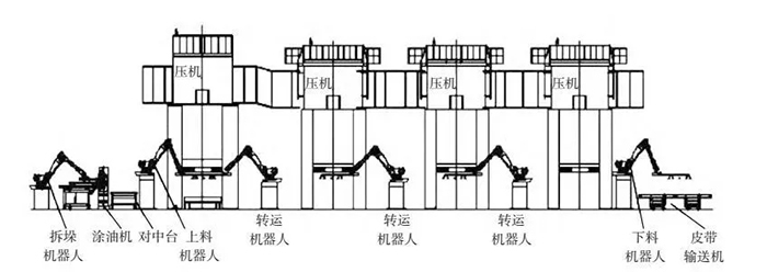 多工位沖壓自動化生產 多工位沖壓自動化生產